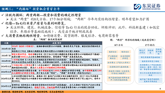 東吳策略：A股2025年十大預測