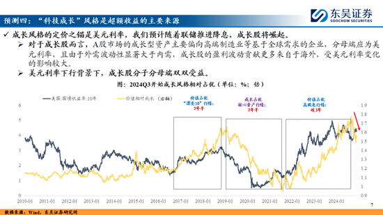 東吳策略：A股2025年十大預測