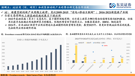 東吳策略：A股2025年十大預測