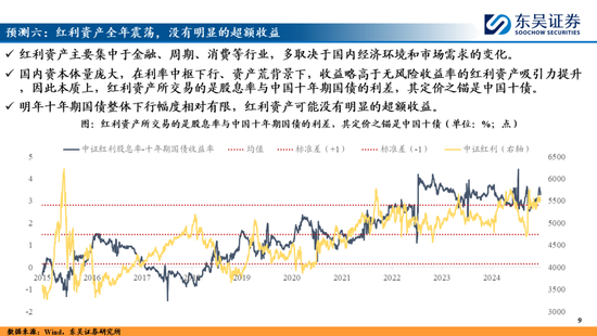 東吳策略：A股2025年十大預測