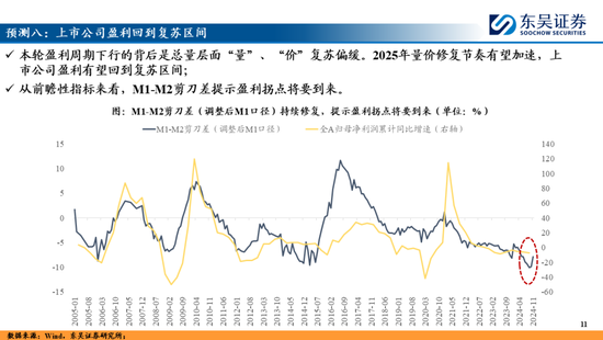 東吳策略：A股2025年十大預測