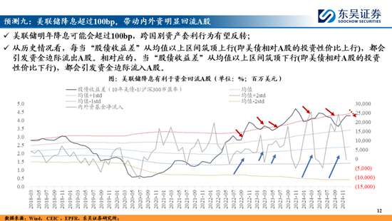 東吳策略：A股2025年十大預測