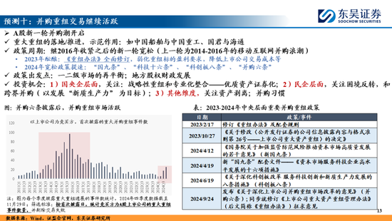 東吳策略：A股2025年十大預測