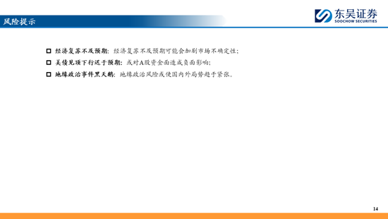 東吳策略：A股2025年十大預測