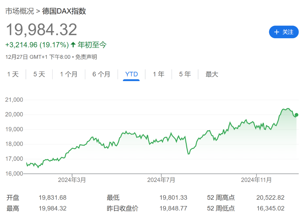 法股“失落之年”？或創歐元區危機以來最差表現！
