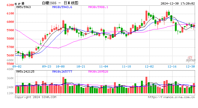 長(zhǎng)安期貨劉琳：基本面變動(dòng)有限，短期糖價(jià)或維持震蕩