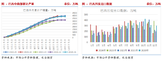 長(zhǎng)安期貨劉琳：基本面變動(dòng)有限，短期糖價(jià)或維持震蕩