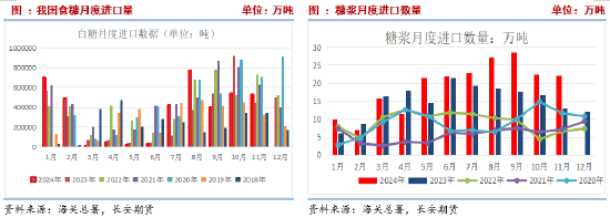 長(zhǎng)安期貨劉琳：基本面變動(dòng)有限，短期糖價(jià)或維持震蕩