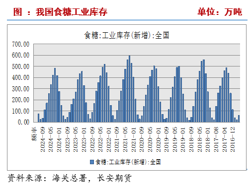 長(zhǎng)安期貨劉琳：基本面變動(dòng)有限，短期糖價(jià)或維持震蕩