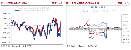 長(zhǎng)安期貨劉琳：基本面變動(dòng)有限，短期糖價(jià)或維持震蕩