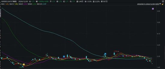 實(shí)控人黃光裕！*ST美訊，鎖定退市！新規(guī)后首家