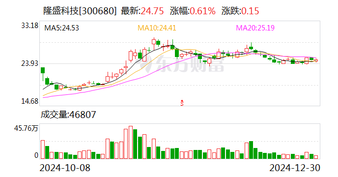 隆盛科技：收到客戶項目定點通知書
