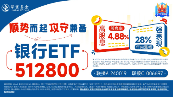 35.89%！銀行板塊年內(nèi)漲幅奪魁，強(qiáng)勢行情持續(xù)，銀行ETF（512800）放量6連陽，又有兩只銀行股創(chuàng)新高！