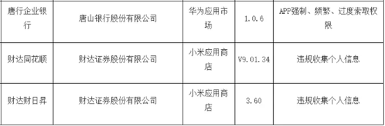 又一家銀行App被通報，因強制、頻繁、過度索取權限