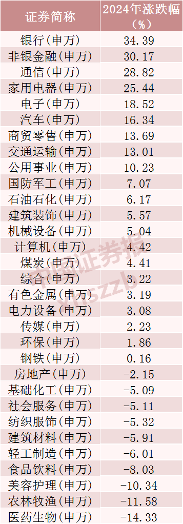 2024年A股成績單出爐，最牛股票漲逾380%！