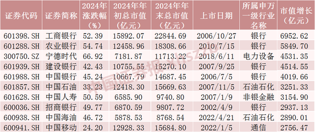 2024年A股成績單出爐，最牛股票漲逾380%！