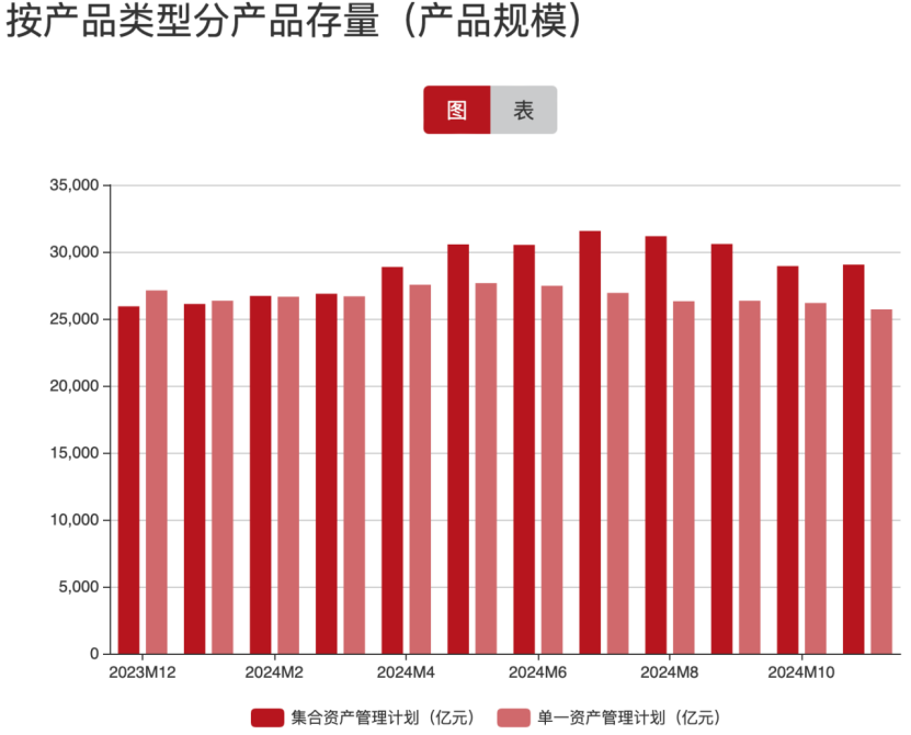 五大亮點凸顯！2024年，資管業務成為券商業績壓艙石