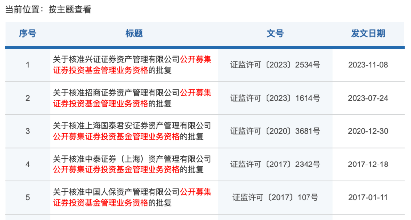 五大亮點凸顯！2024年，資管業務成為券商業績壓艙石
