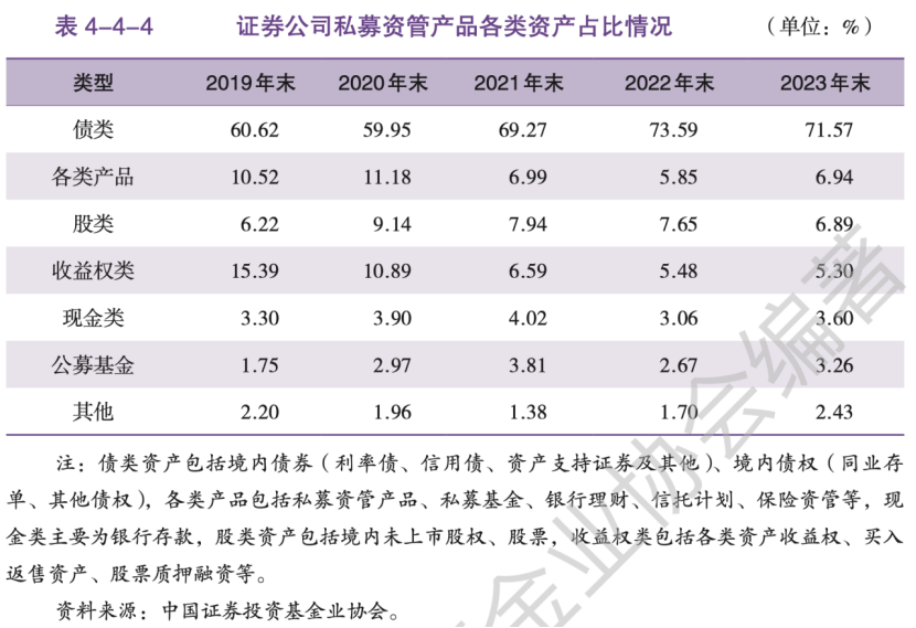 五大亮點凸顯！2024年，資管業務成為券商業績壓艙石