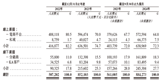 高端育兒品牌「BeBeBus 不同集團」，遞交IPO招股書，天圖、高榕、經緯等投資