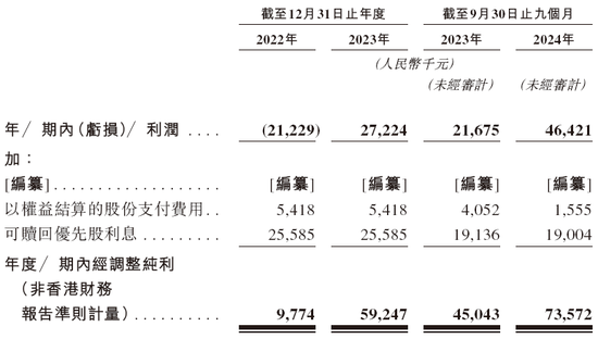 高端育兒品牌「BeBeBus 不同集團」，遞交IPO招股書，天圖、高榕、經緯等投資