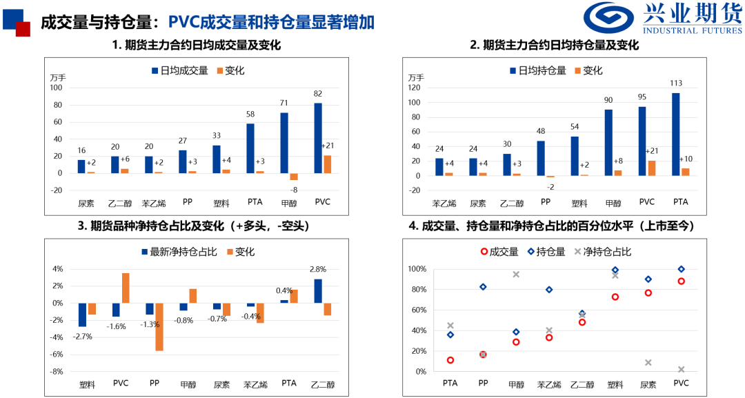 產(chǎn)量處于歷史高位，化工品上行受限