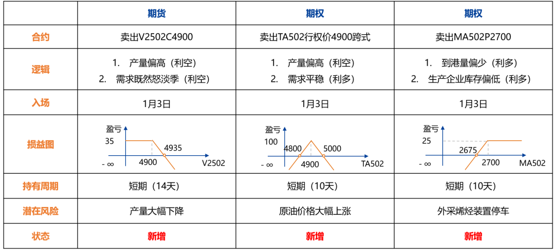 產(chǎn)量處于歷史高位，化工品上行受限