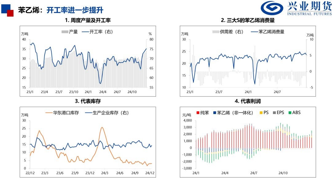 產(chǎn)量處于歷史高位，化工品上行受限