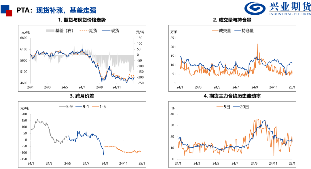 產(chǎn)量處于歷史高位，化工品上行受限