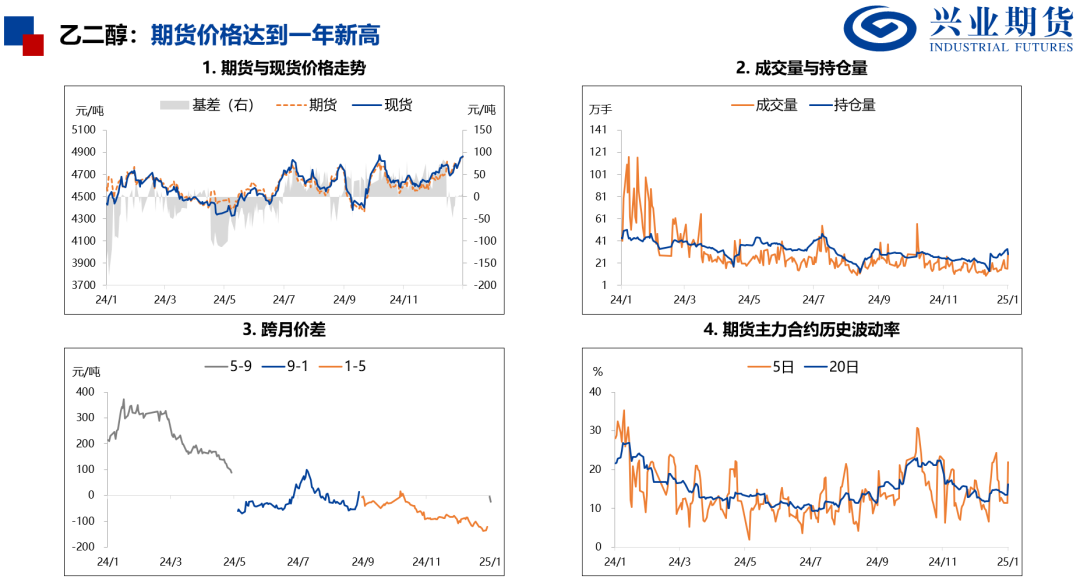 產(chǎn)量處于歷史高位，化工品上行受限