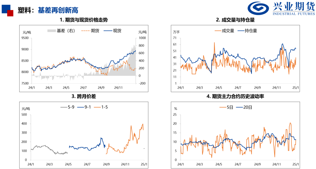 產(chǎn)量處于歷史高位，化工品上行受限