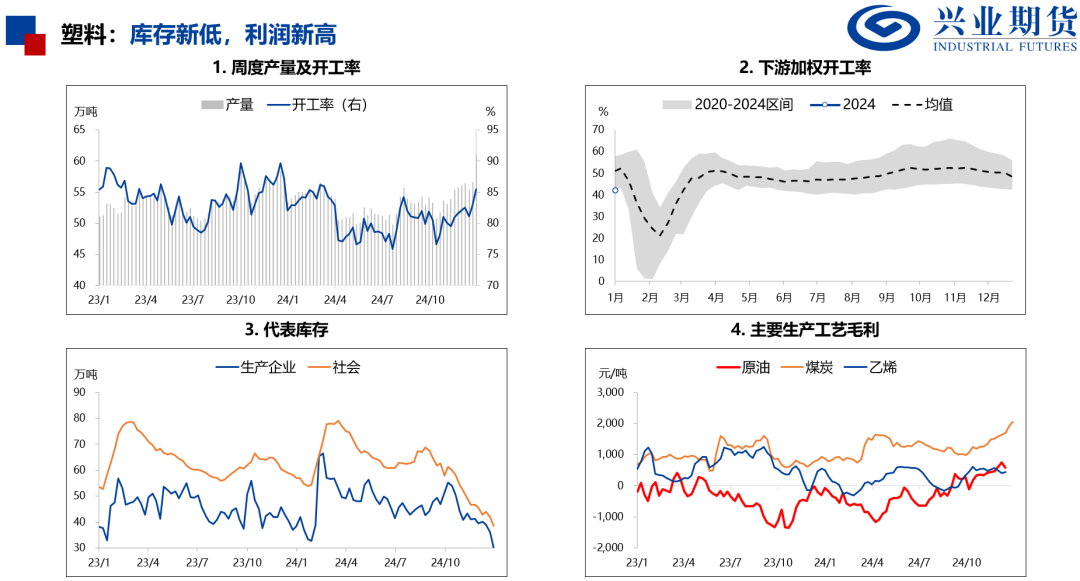 產(chǎn)量處于歷史高位，化工品上行受限