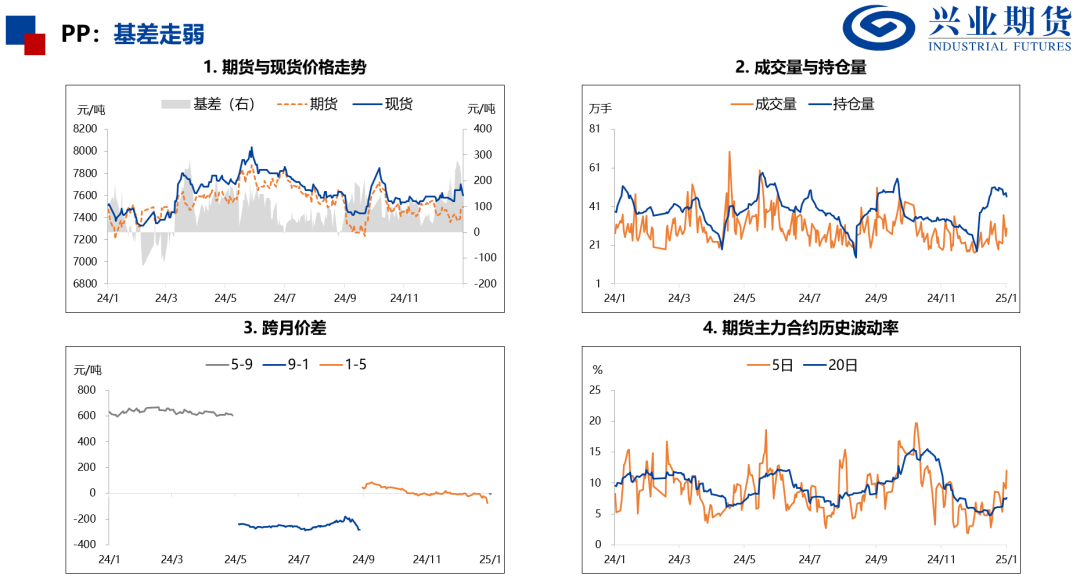 產(chǎn)量處于歷史高位，化工品上行受限