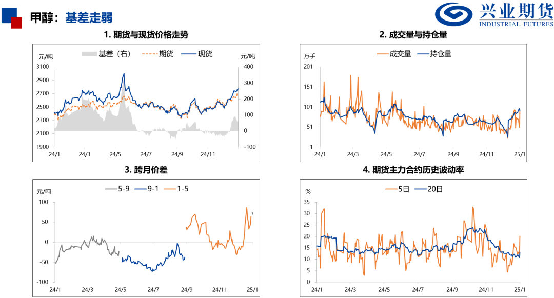 產(chǎn)量處于歷史高位，化工品上行受限