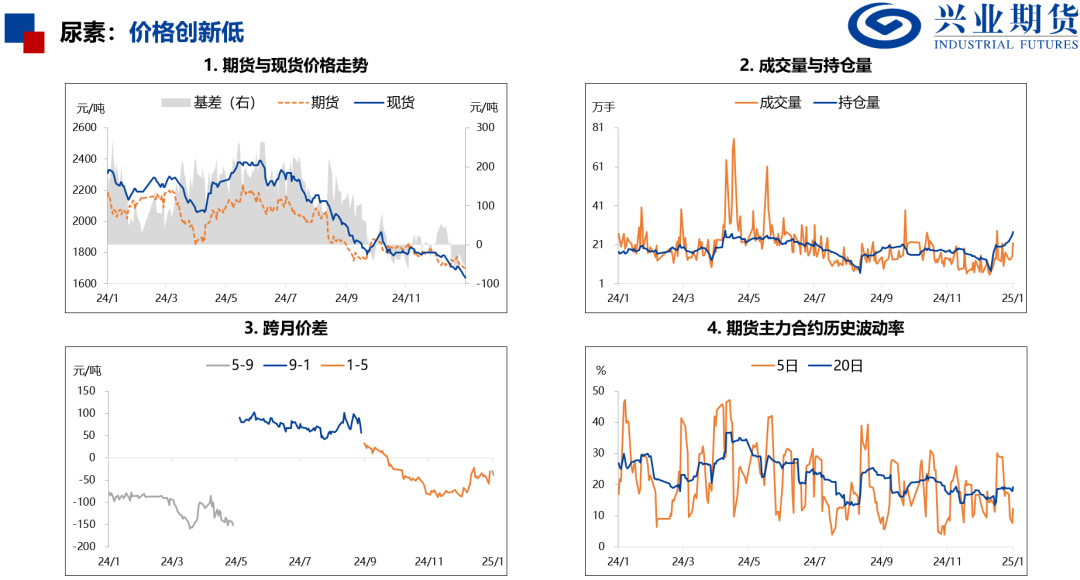 產(chǎn)量處于歷史高位，化工品上行受限