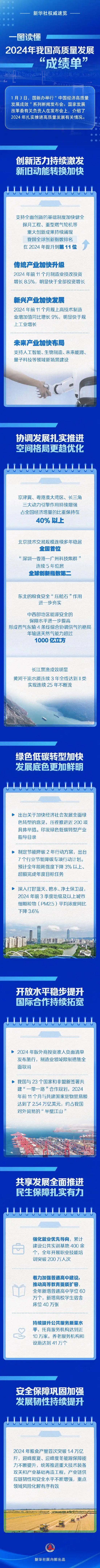 新華社權威速覽丨一圖讀懂2024年我國高質量發展成績單