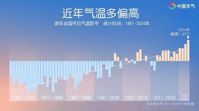 2024年成“最暖一年” ！全球氣溫為何飆升？答案或?yàn)椋涸茖訙p少！