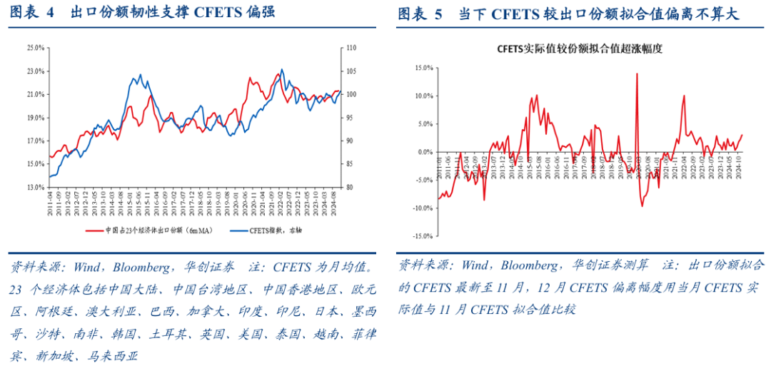 張瑜：匯率彈性釋放不是壞事，對于后續穩增長政策空間至關重要