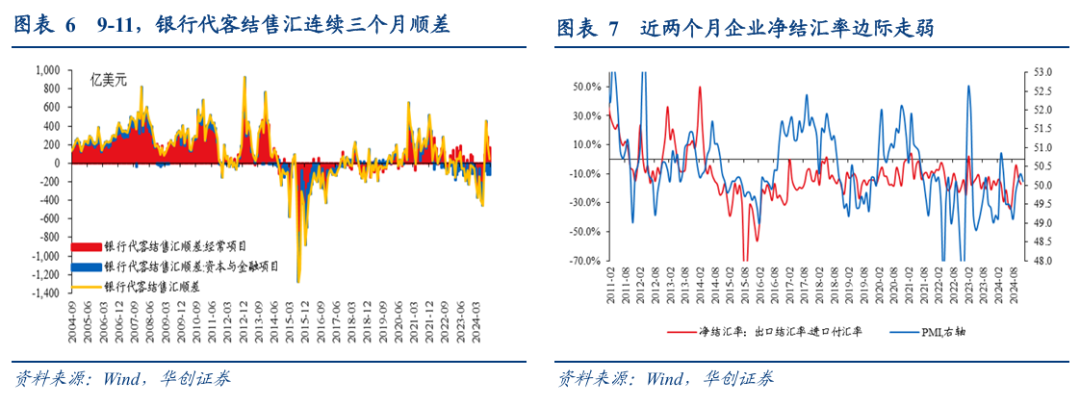張瑜：匯率彈性釋放不是壞事，對于后續穩增長政策空間至關重要