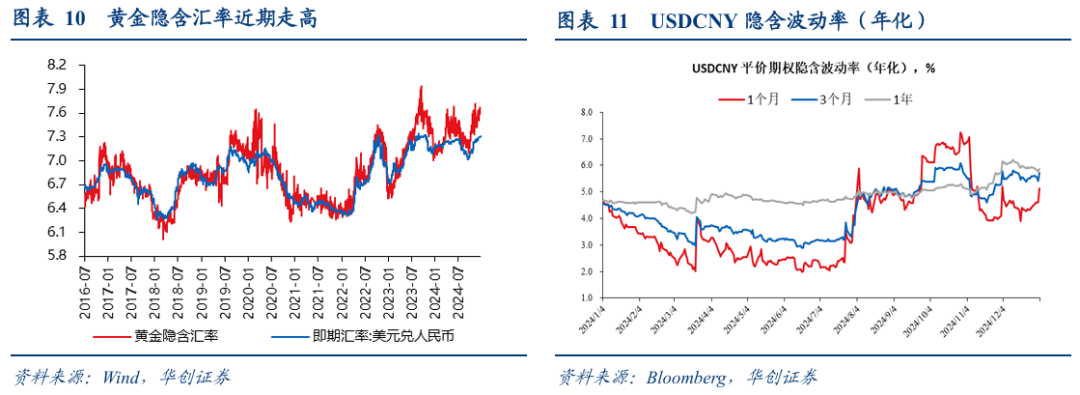 張瑜：匯率彈性釋放不是壞事，對于后續穩增長政策空間至關重要