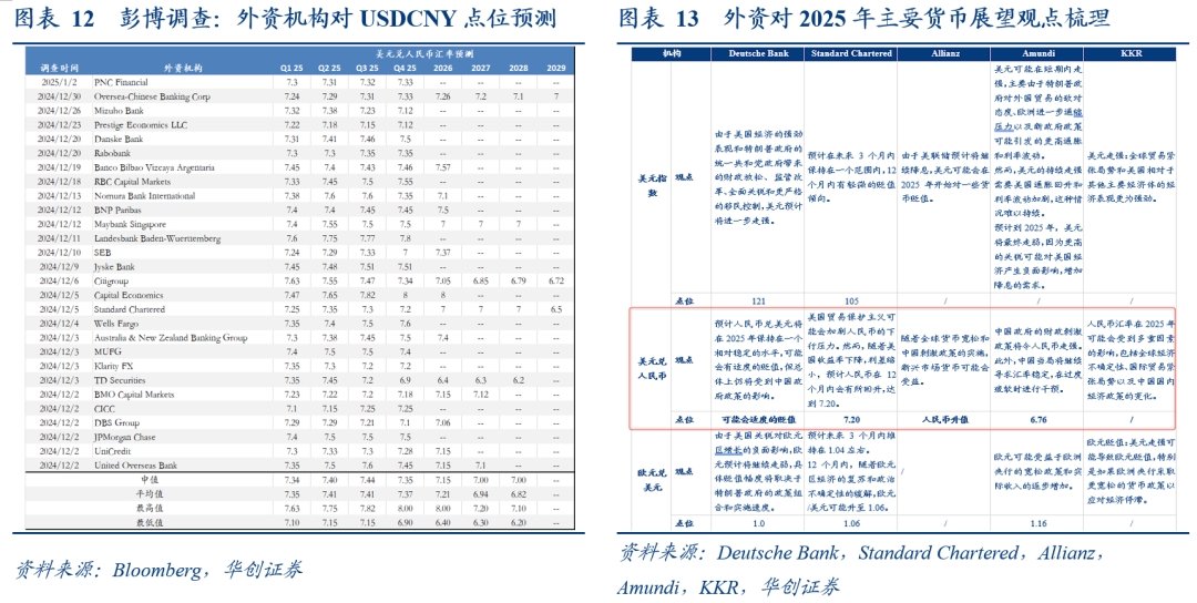 張瑜：匯率彈性釋放不是壞事，對于后續穩增長政策空間至關重要