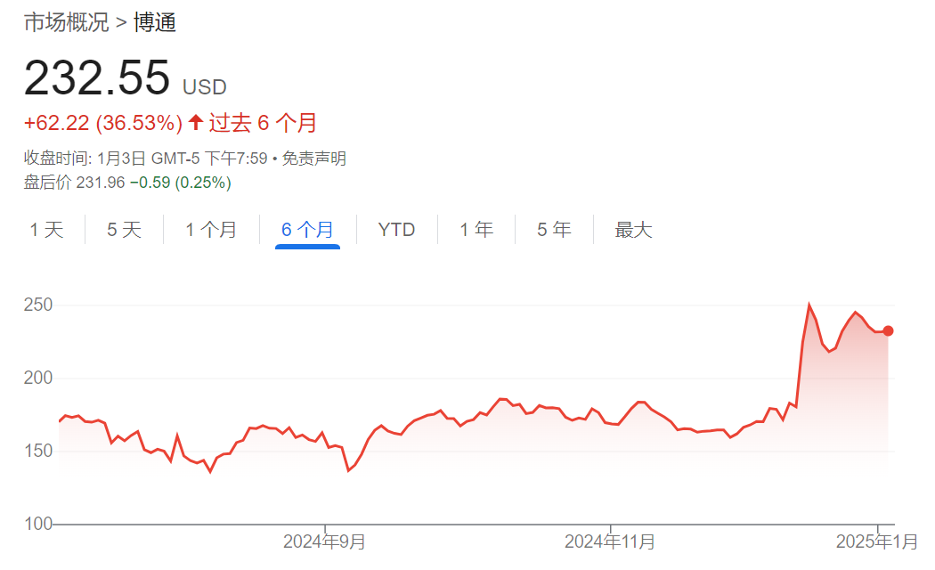 英偉達(dá)的
