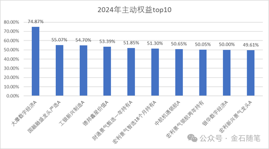 大摩基金雷志勇火了，研究總監和美女經理們卻虧慘了：王大鵬近三年虧47%，陳修竹兩年虧損超40%