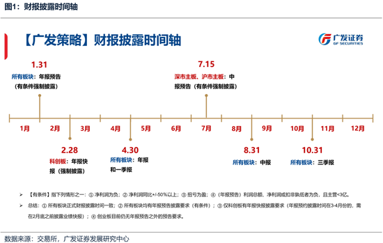 廣發(fā)策略：如何看待開年下跌和后續(xù)的選股思路？