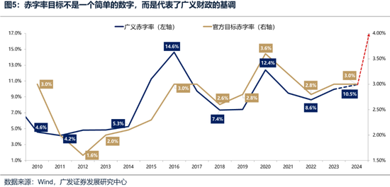 廣發(fā)策略：如何看待開年下跌和后續(xù)的選股思路？