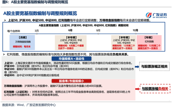 廣發(fā)策略：如何看待開年下跌和后續(xù)的選股思路？