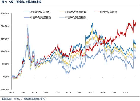 廣發(fā)策略：如何看待開年下跌和后續(xù)的選股思路？