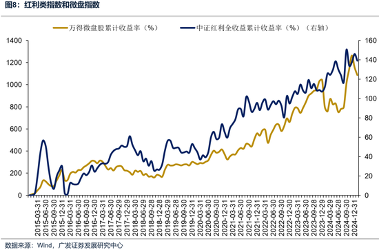 廣發(fā)策略：如何看待開年下跌和后續(xù)的選股思路？