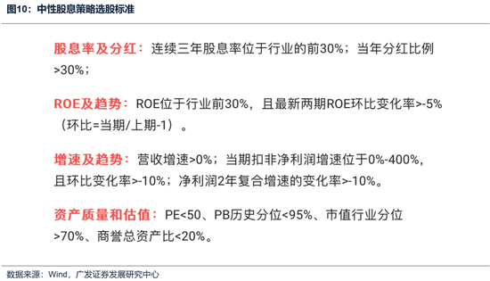 廣發(fā)策略：如何看待開年下跌和后續(xù)的選股思路？