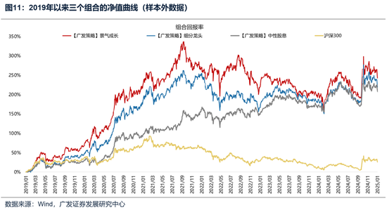 廣發(fā)策略：如何看待開年下跌和后續(xù)的選股思路？